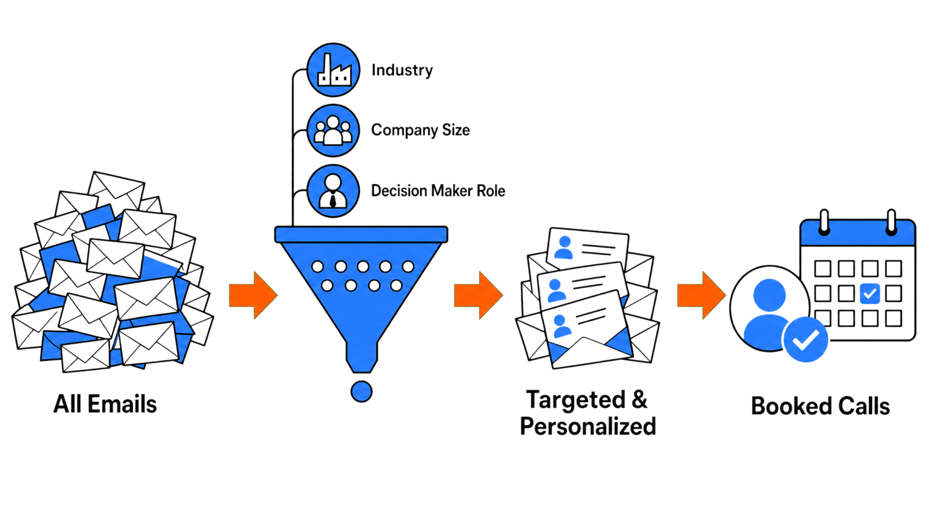 The Volume & Personalization