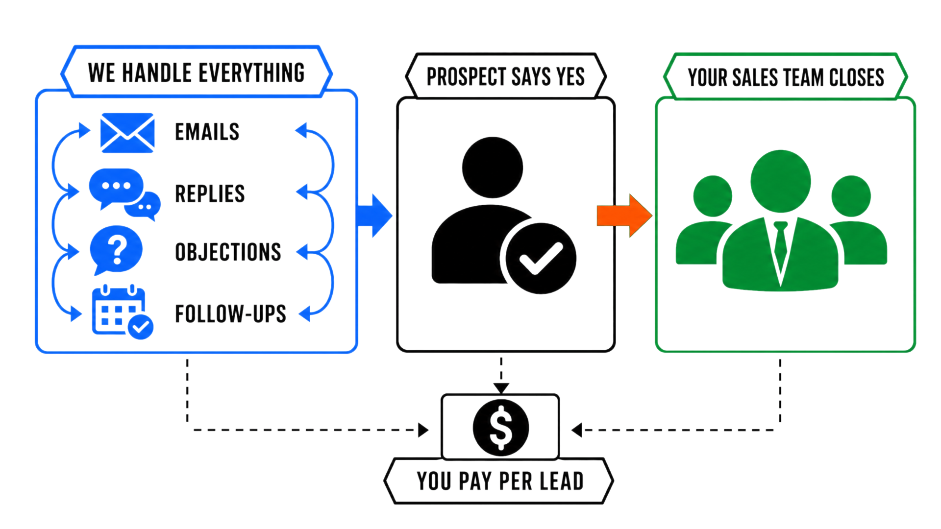 The Client Acquisition Engine